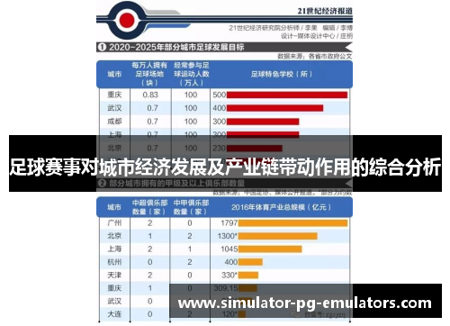 足球赛事对城市经济发展及产业链带动作用的综合分析