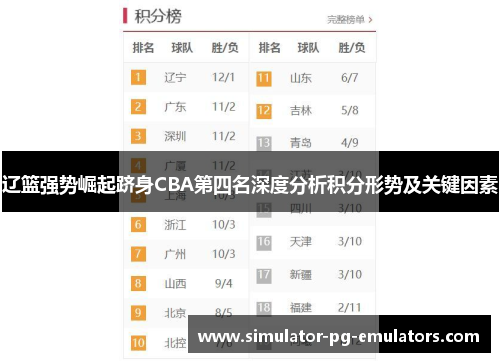 辽篮强势崛起跻身CBA第四名深度分析积分形势及关键因素