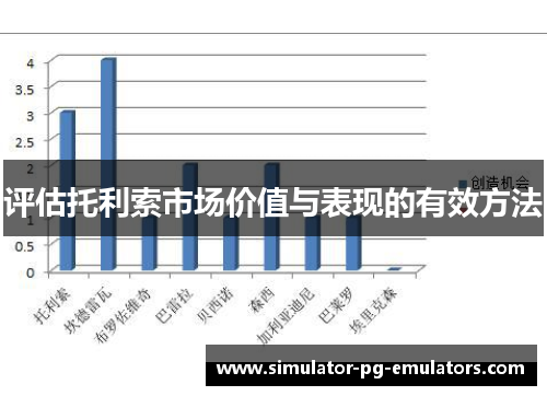评估托利索市场价值与表现的有效方法