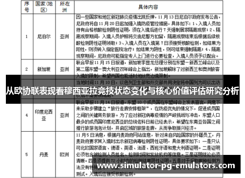 从欧协联表现看穆西亚拉竞技状态变化与核心价值评估研究分析