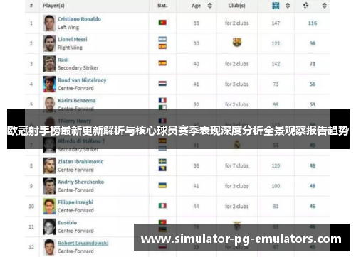 欧冠射手榜最新更新解析与核心球员赛季表现深度分析全景观察报告趋势