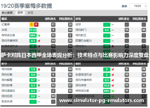 萨卡对阵日本西甲全场表现分析：技术特点与比赛影响力深度复盘